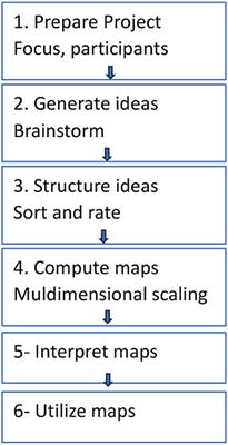 Climate change and mental health of Indigenous peoples living in their territory: a concept mapping study